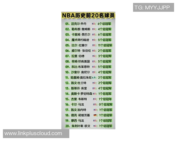 洛杉矶体育明星排行榜揭晓谁是最受欢迎的运动偶像